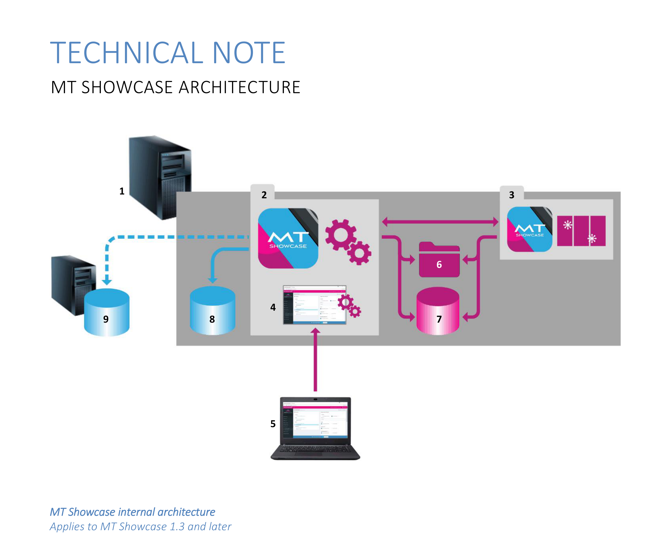 ../_static/screenshots/tech-notes/architecture-diagram.png